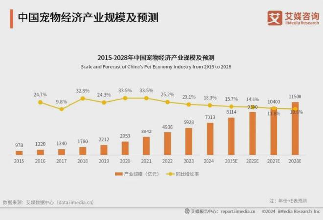 大品牌：麦富迪、皇家、疯狂小狗位列前三麻将胡了app2025年中国宠物食品十(图2)