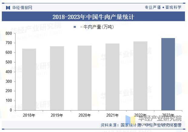 势分析（附产业链、市场规模及重点企业）「图」麻将胡了模拟器中国牛肉零食行业规模现状及趋(图2)
