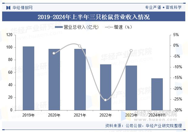 势分析（附产业链、市场规模及重点企业）「图」麻将胡了模拟器中国牛肉零食行业规模现