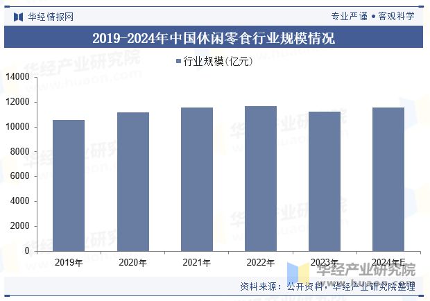 势分析（附产业链、市场规模及重点企业）「图」麻将胡了模拟器中国牛肉零食行业规模现状及趋(图4)