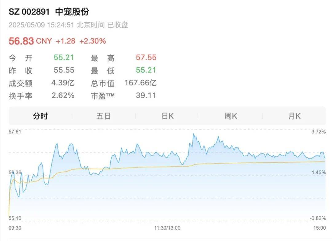 00亿市场激战伊利、小米都在抢“毛孩子”麻将胡了中国宠物经济30年狂飙史：30(图3)