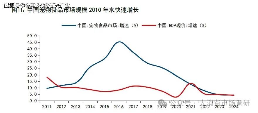 前景预测与建议分析（30页报告）麻将胡了2宠物食品市场发展现状、