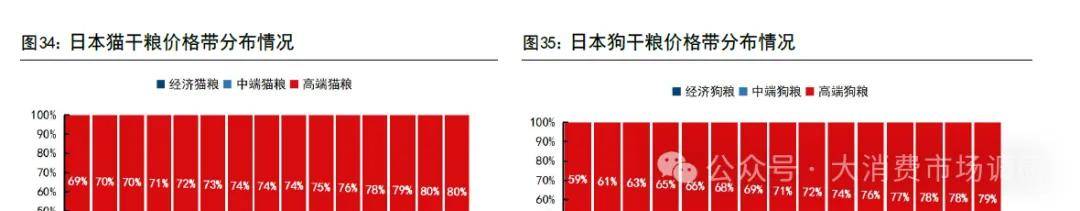 前景预测与建议分析(30页报告)麻将胡了2宠物食品市场发展现状、(图2) 前景预测与建议分析(30页报告)麻将胡了2宠物食品市场发展现状、(图2)