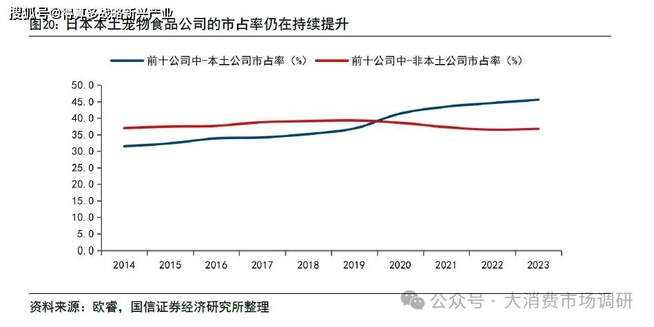 前景预测与建议分析(30页报告)麻将胡了2宠物食品市场发展现状、(图4) 前景预测与建议分析(30页报告)麻将胡了2宠物食品市场发展现状、(图4)