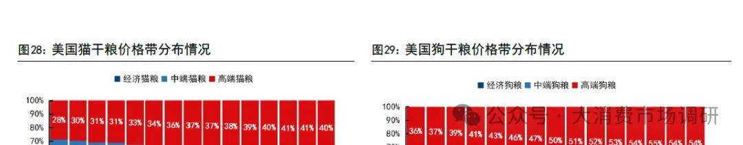 前景预测与建议分析(30页报告)麻将胡了2宠物食品市场发展现状、(图9) 前景预测与建议分析(30页报告)麻将胡了2宠物食品市场发展现状、(图9)