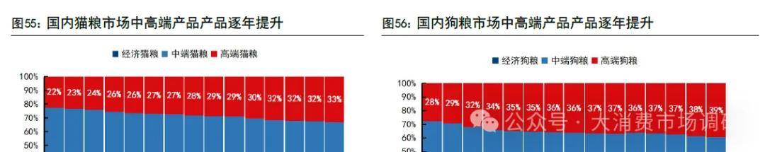 前景预测与建议分析(30页报告)麻将胡了2宠物食品市场发展现状、(图10) 前景预测与建议分析(30页报告)麻将胡了2宠物食品市场发展现状、(图10)