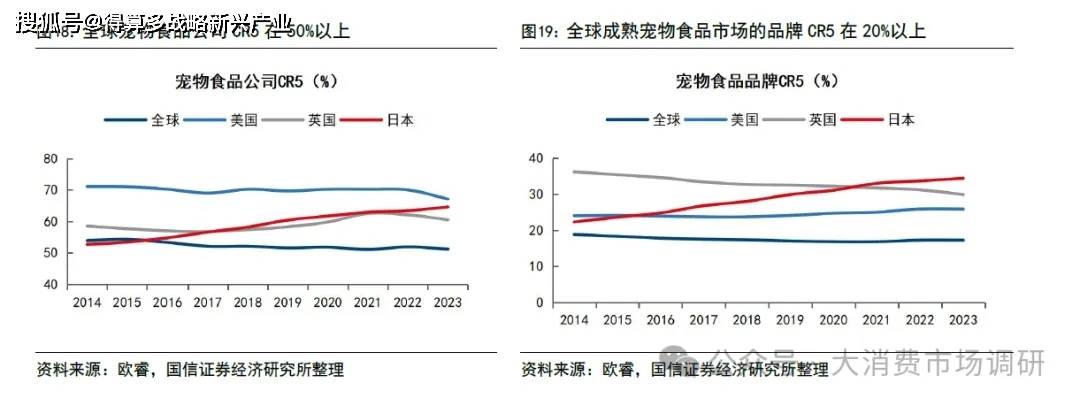 前景预测与建议分析(30页报告)麻将胡了2宠物食品市场发展现状、(图12) 前景预测与建议分析(30页报告)麻将胡了2宠物食品市场发展现状、(图12)