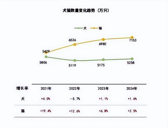 场爆发鲜朗代表国产高端宠粮强势突围麻将胡了2试玩模拟器1500 亿市(图10)