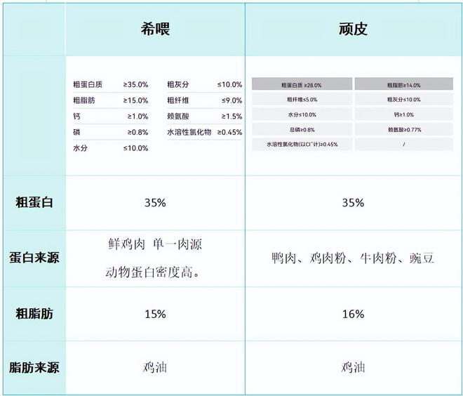 肉？2025两款狗粮测评对比麻将胡了狗粮什么牌子的好还长