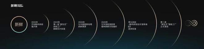布国内首个《鲜肉烘焙全价宠物食品》标准麻将胡了免费试玩从开创到引领：鲜朗发(图3)