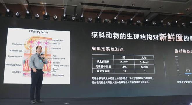 布国内首个《鲜肉烘焙全价宠物食品》标准麻将胡了免费试玩从开创到引领：鲜朗发(图10)