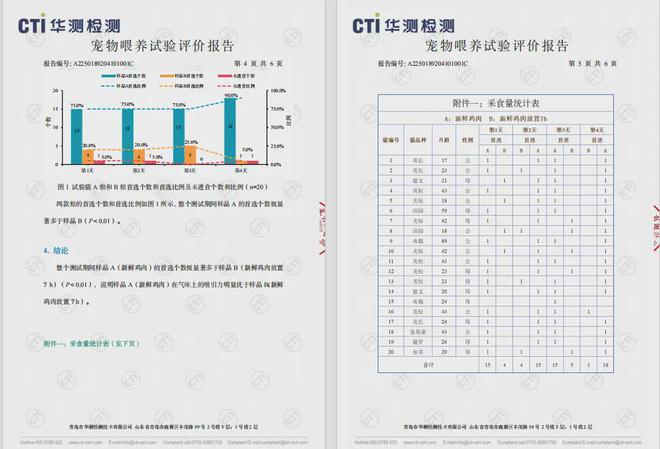 布国内首个《鲜肉烘焙全价宠物食品》标准麻将胡了免费试玩从开创到引领：鲜朗发(图8)