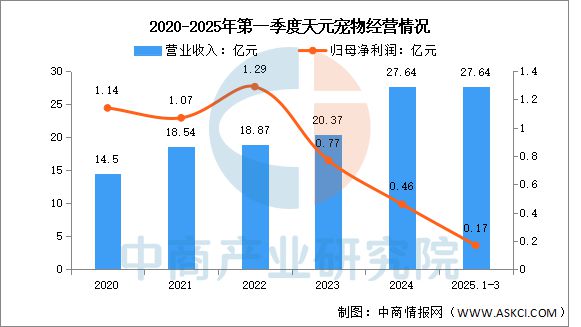 宠物用品行业市场前景预测研究报告PG电子麻将胡了22025年中国(图1)