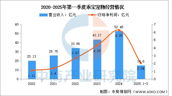 宠物用品行业市场前景预测研究报告PG电子麻将胡了22025年中国(图10)
