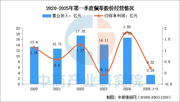宠物用品行业市场前景预测研究报告PG电子麻将胡了22025年中国(图6)