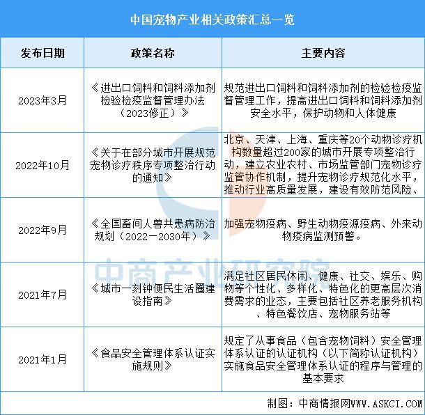 宠物用品行业市场前景预测研究报告PG电子麻将胡了22025年中国(图14)