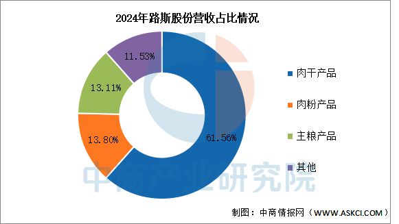 宠物用品行业市场前景预测研究报告PG电子麻将胡了22025年中国(图9)