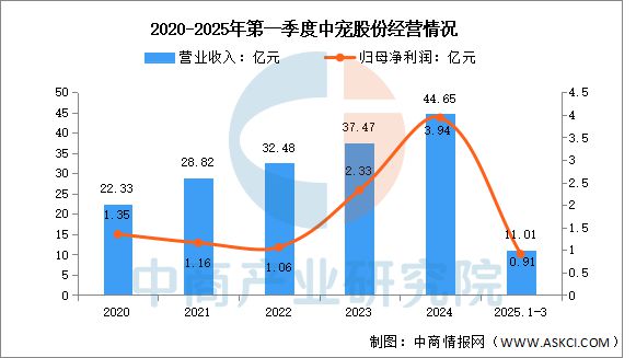 宠物用品行业市场前景预测研究报告PG电子麻将胡了22025年中国(图11)