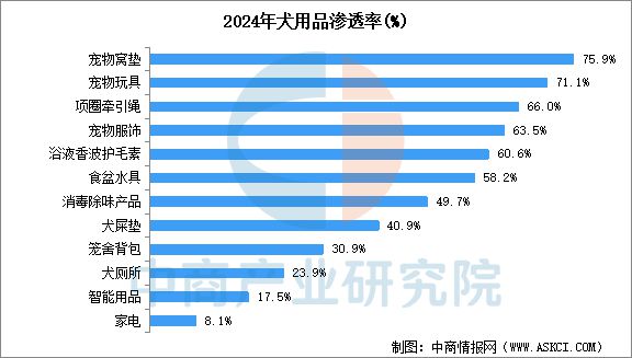 宠物用品行业市场前景预测研究报告PG电子麻将胡了22025年中国(图15)