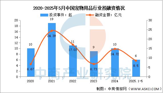 宠物用品行业市场前景预测研究报告PG电子麻将胡了22025年中国(图19)