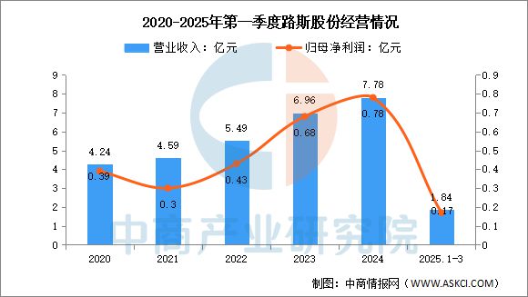 宠物用品行业市场前景预测研究报告PG电子麻将胡了22025年中国(图16)