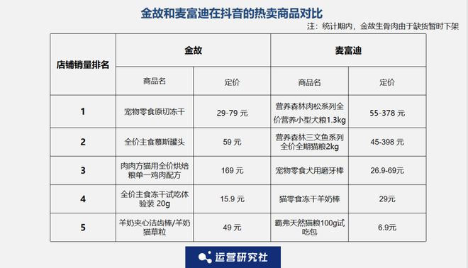 p3这条千亿赛道杀出一匹黑马麻将胡了年销2亿抖音类目To(图3)