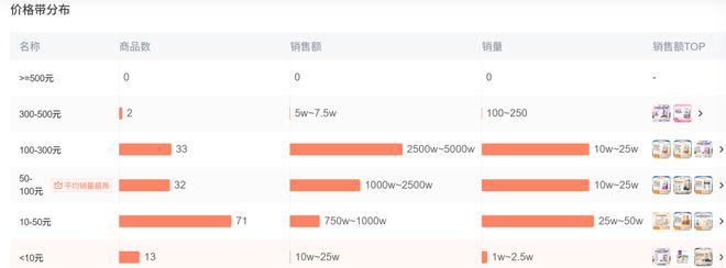 p3这条千亿赛道杀出一匹黑马麻将胡了年销