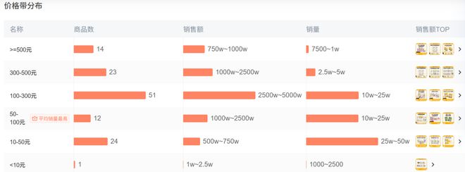 p3这条千亿赛道杀出一匹黑马麻将胡了年销2亿抖音类目To(图2)