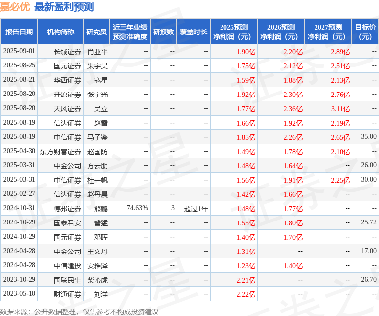 9月2日接受机构调研投资者参与PG电子麻将胡了试玩嘉必优：(图1)