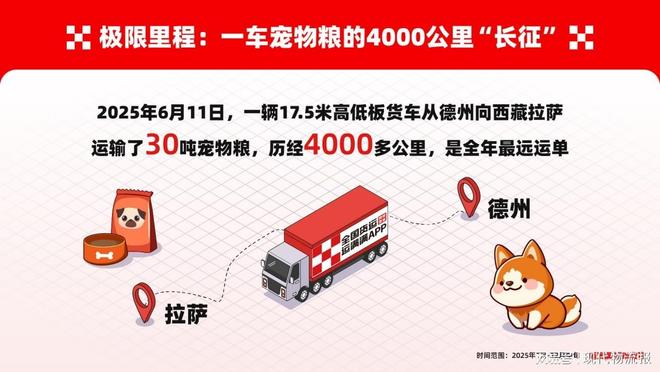 南和宠物粮旺季发货跃升40%麻将胡了免费试玩运满满：河北(图2)