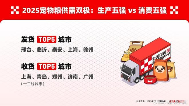 南和宠物粮旺季发货跃升40%麻将胡了免费试玩运满满：河北(图6)