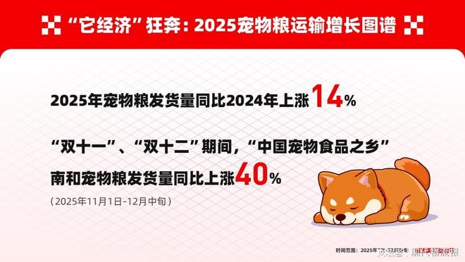 南和宠物粮旺季发货跃升40%麻将胡了免费试玩运满满：河北(图7)
