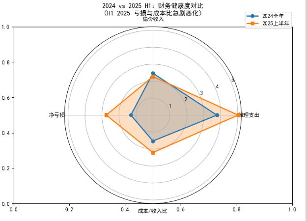 AI可能创造了历史上最快的烧钱速度PG麻将胡了免费试玩模拟器Open(图7)