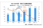 宠物用品行业市场前景预测研究报告PG电子