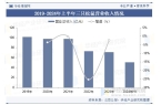 势分析（附产业链、市场规模及重点企业）「
